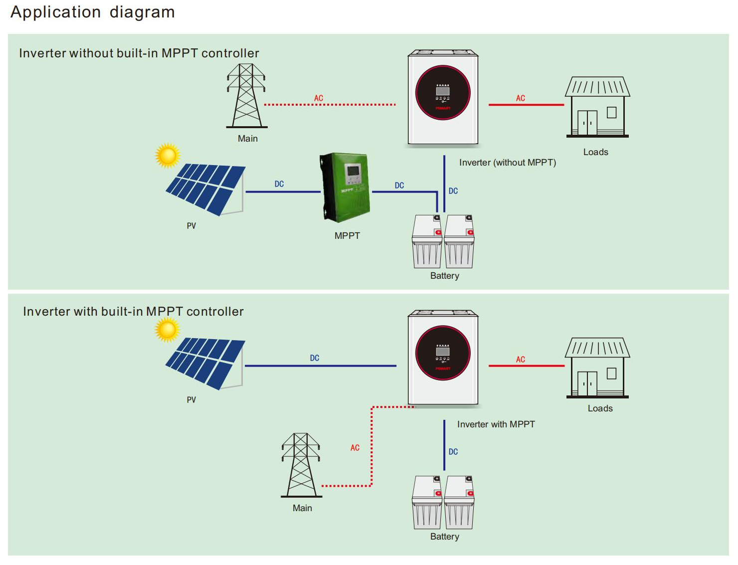 عالية الثمين الإخراج 48V 3000W الشمسية العاكس مرحلة واحدة نقية موجة جيبية العاكس المدمج في وحدة تحكم MPPT اختياري